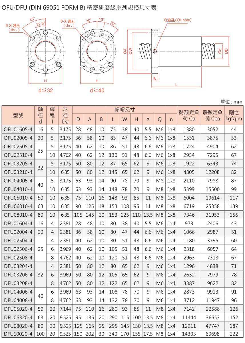 ofu滚珠丝杆 (7).jpg