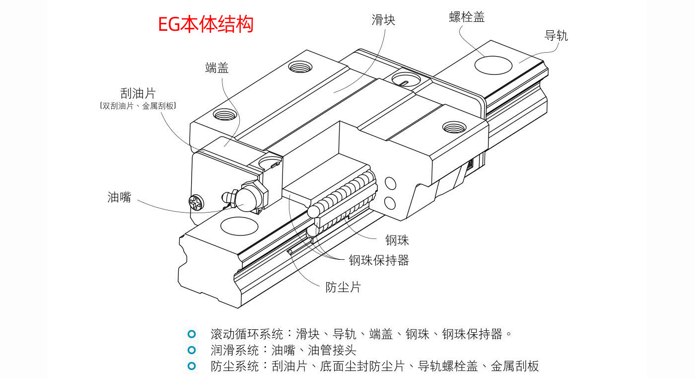 参数-EG-结构.jpg