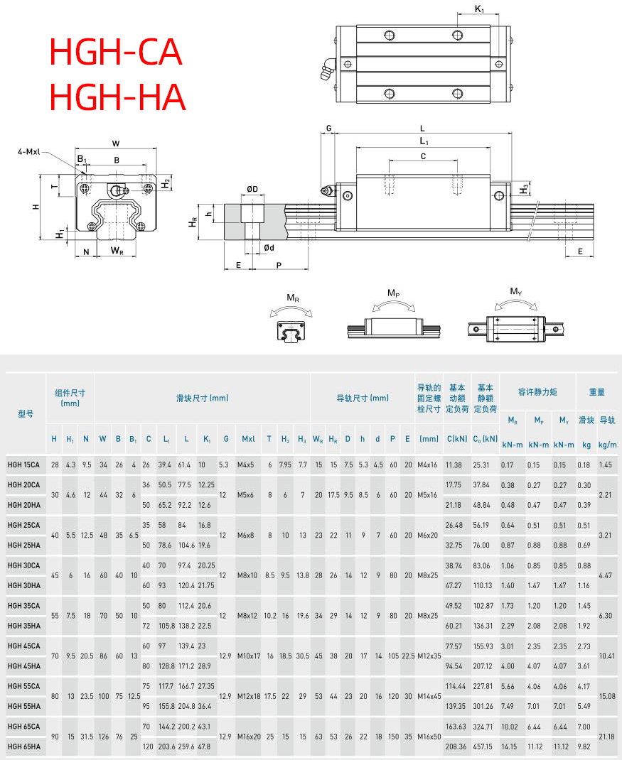 参数-HGH-CAHA.jpg