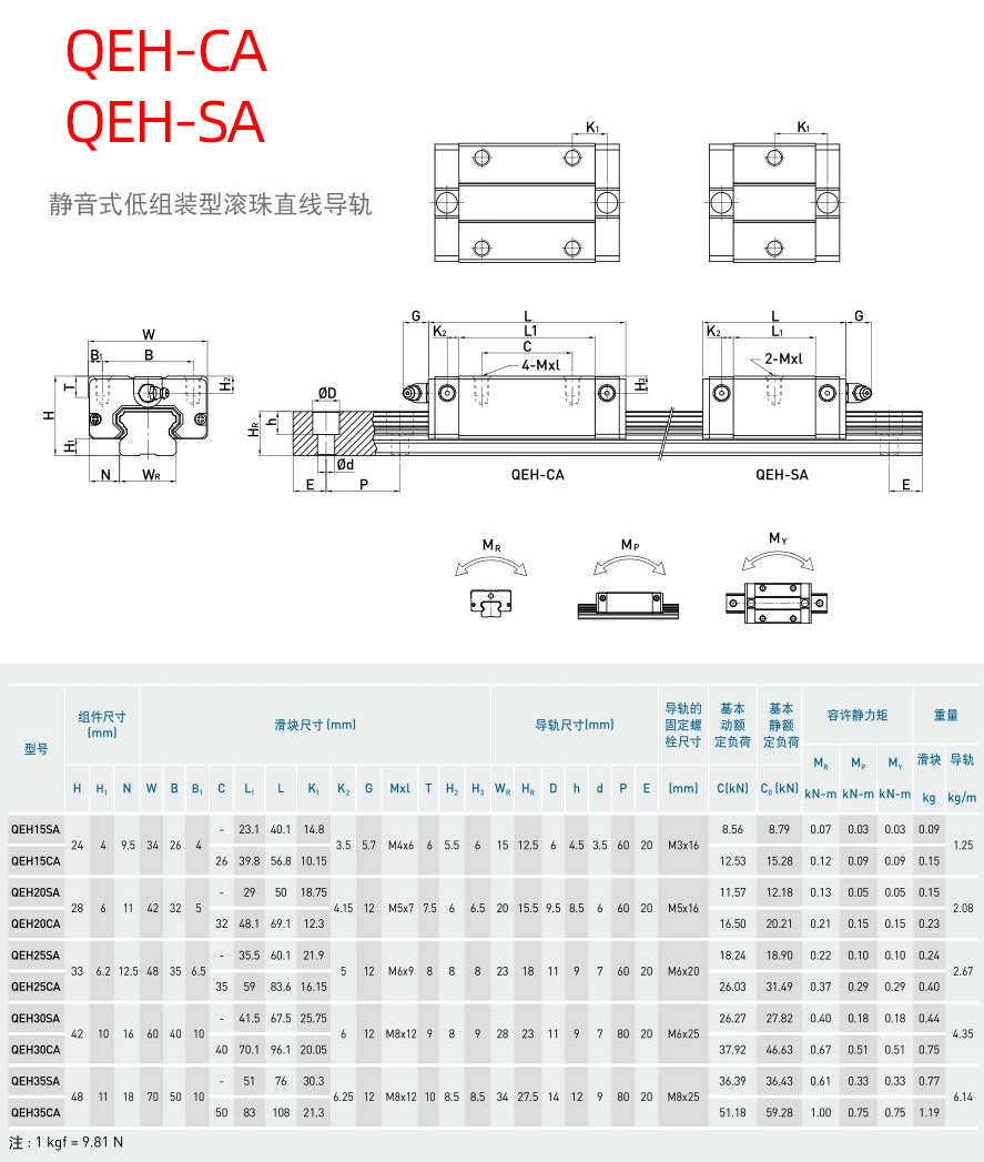 参数-QEH-CASA.jpg