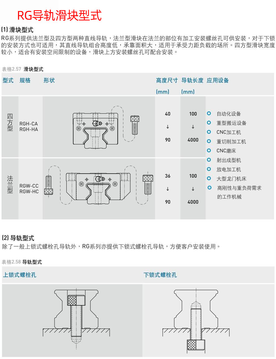 参数-RG-导轨滑块形式.jpg