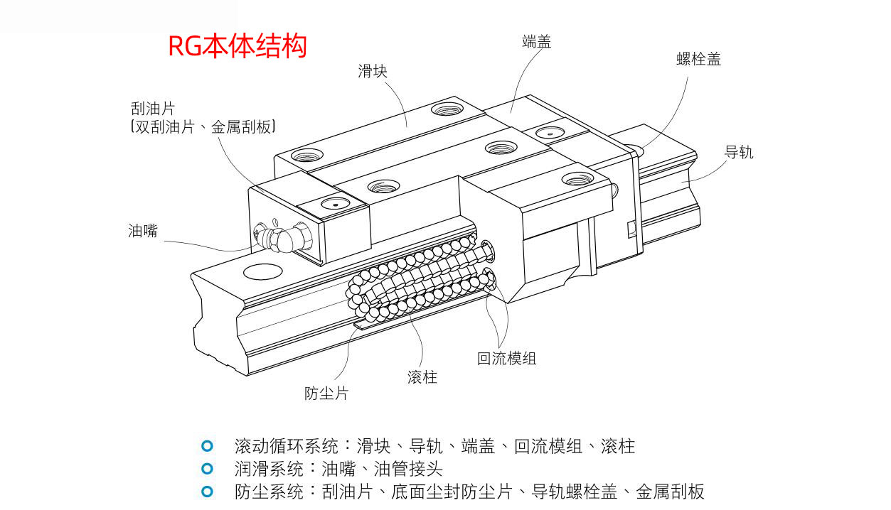 参数-RGH-结构.jpg