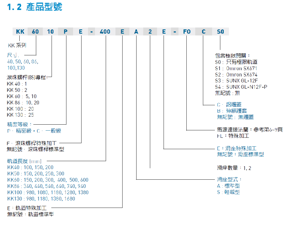 参数-KK-公称代号.png