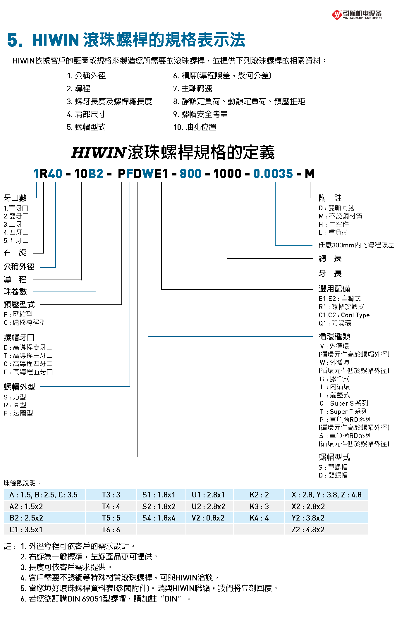 HIWIN-滚珠丝杠参数.png