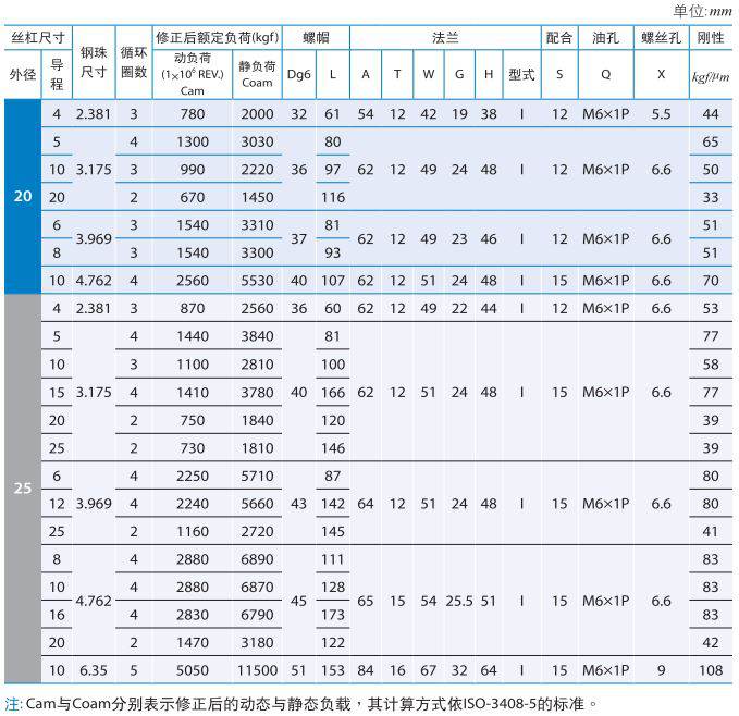 FDDC_银泰滚珠丝杆 (1).jpg