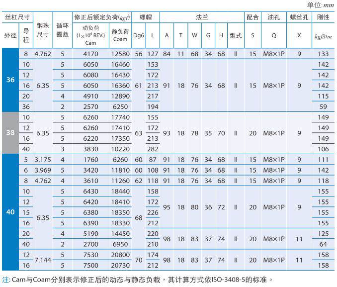 FDDC_银泰滚珠丝杆 (3).jpg