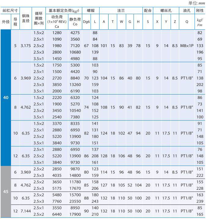 FDWC_银泰滚珠丝杠 (3).jpg