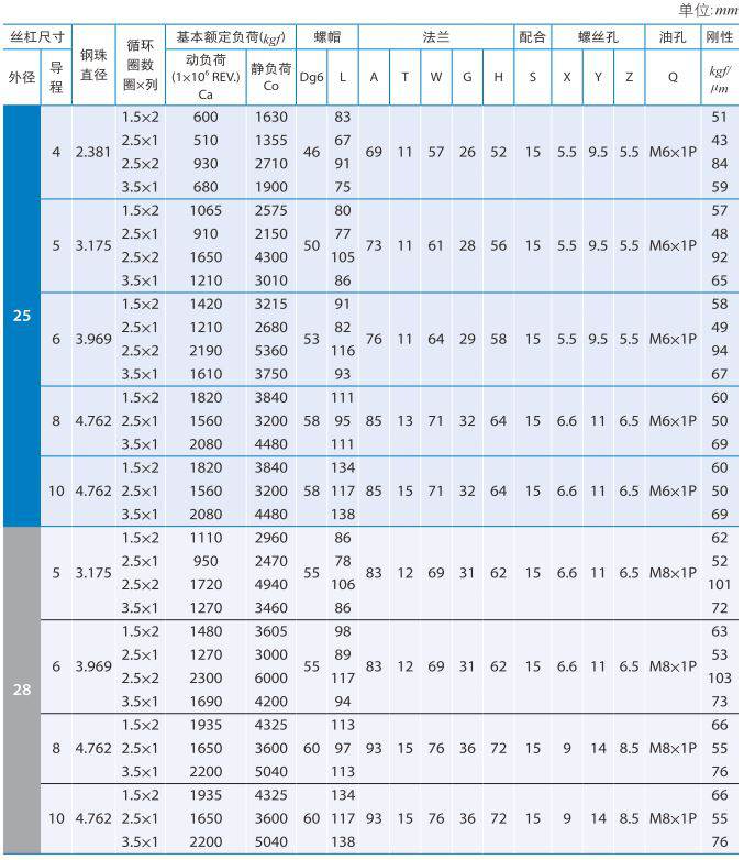 FDWC_银泰滚珠丝杠 (2).jpg