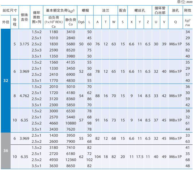 FSVC_银泰滚珠丝杆副 (2).jpg