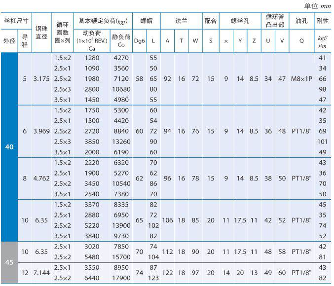 FSVC_银泰滚珠丝杆副 (3).jpg