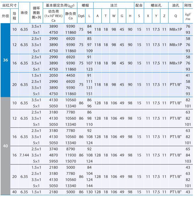 银泰PMI滚珠丝杆 (2).jpg