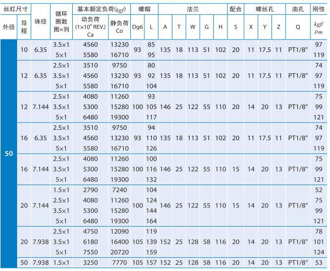 银泰PMI滚珠丝杆 (3).jpg