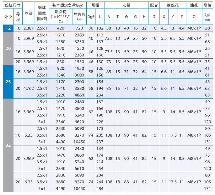 FDWE_银泰PMI滚珠丝杆 (1).jpg