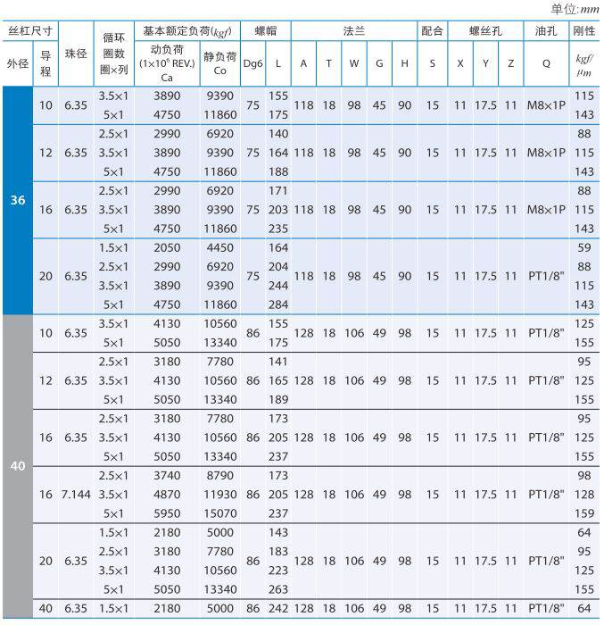 FDWE_银泰PMI滚珠丝杆 (2).jpg