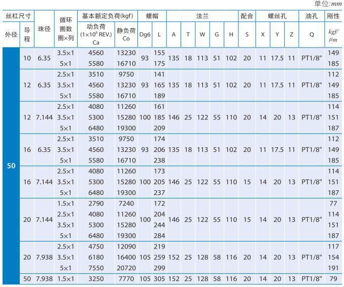 FDWE_银泰PMI滚珠丝杆 (3).jpg