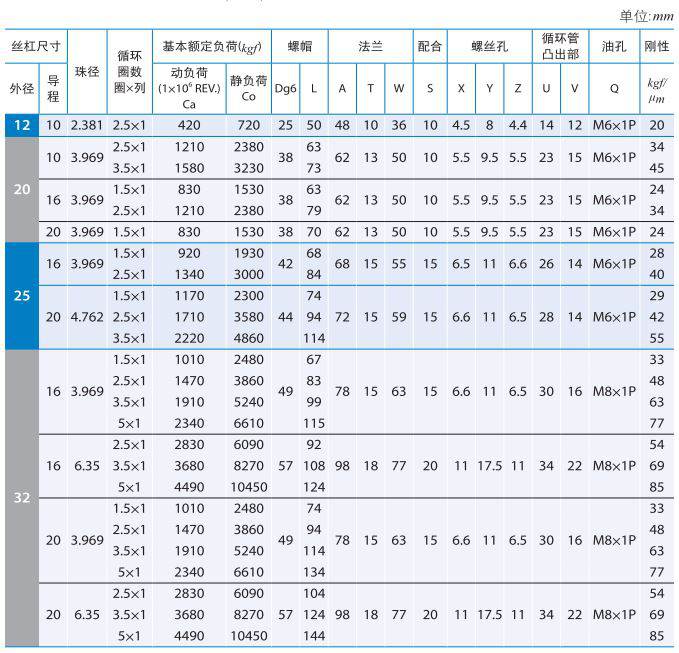 FSVE_银泰PMI滚珠丝杆 (1).jpg