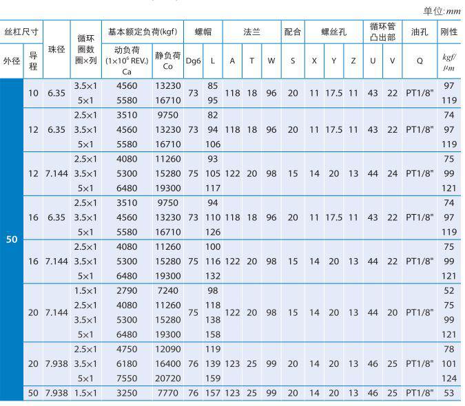 FSVE_银泰PMI滚珠丝杆 (3).jpg