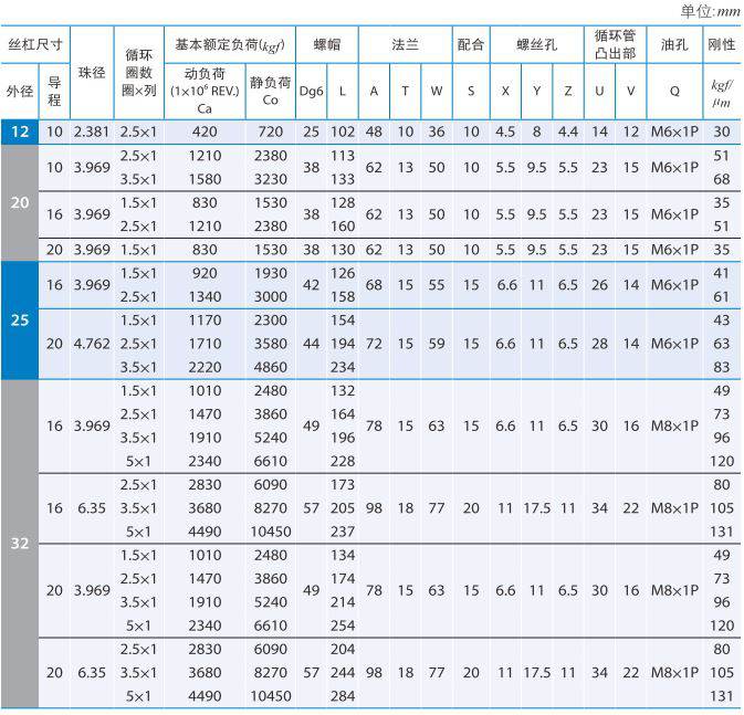 FDVE_银泰PMI滚珠丝杆 (1).jpg