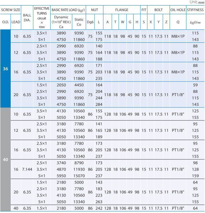 FDVE_银泰PMI滚珠丝杆 (2).jpg