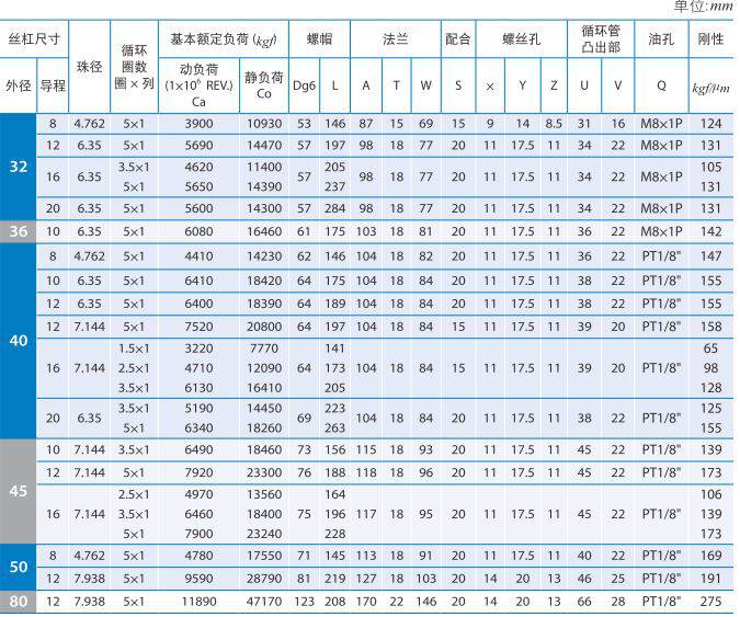 FDVS 尺寸表2.jpg