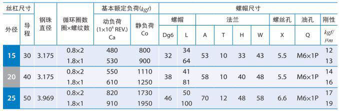 超高導程 - 端蓋型系列.jpg