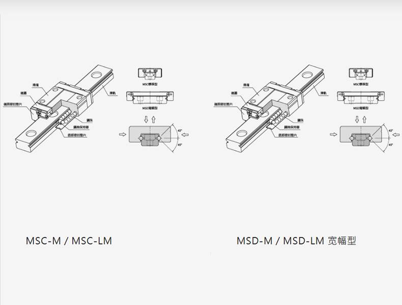 银泰pmi直线导轨_ 全钢珠式微小型MSC.MSD直线导轨滑块