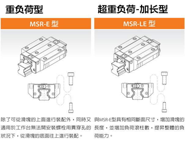 银泰全滚柱导轨msr (3).jpg