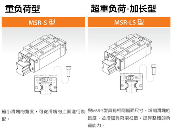 银泰全滚柱导轨msr (4).jpg