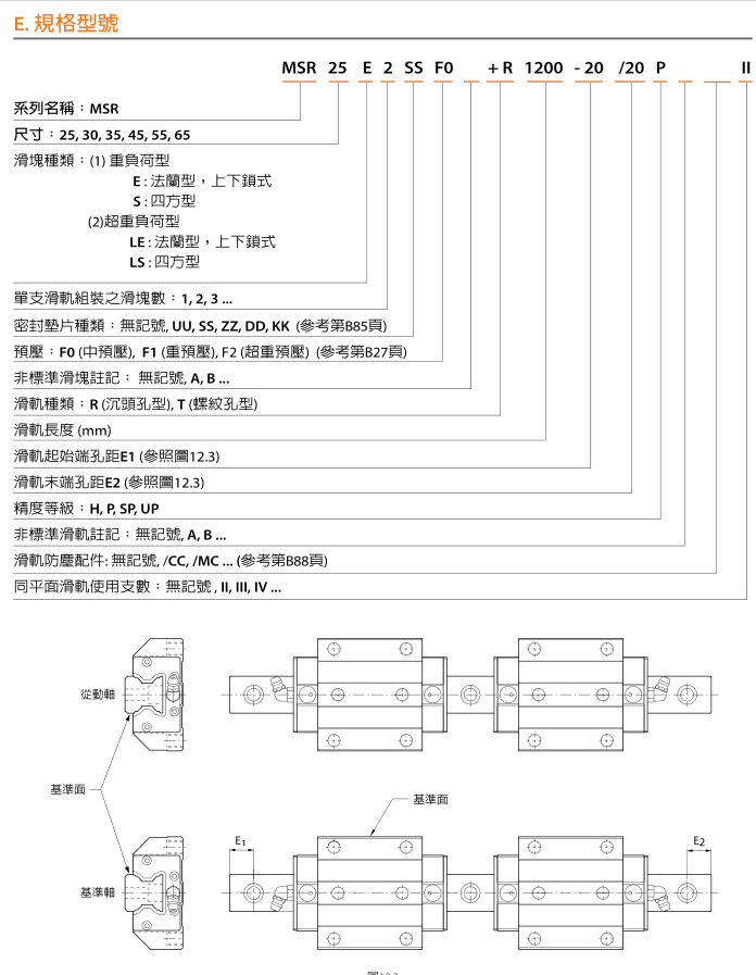 银泰全滚柱导轨msr (7).png