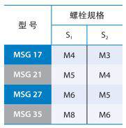 宽幅型MSG直线导轨滑块