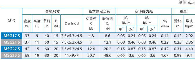 MSG-S_直线导轨 (2).jpg