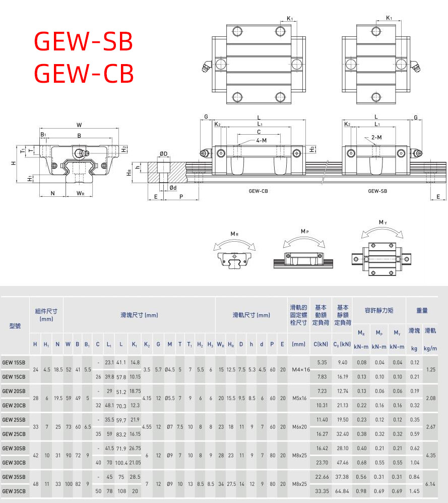 GEW-SBCB.jpg