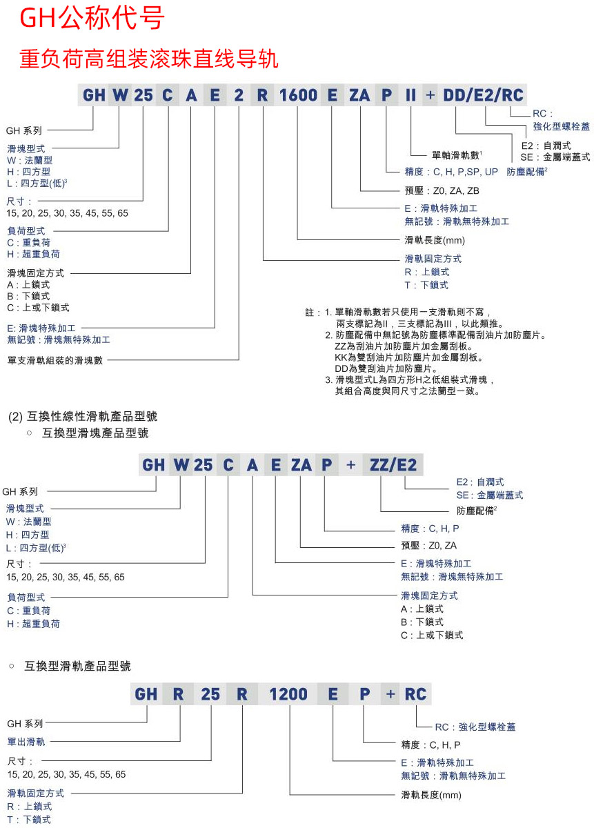 公称代号.jpg