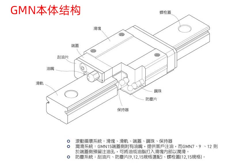 GMN本体结构.jpg