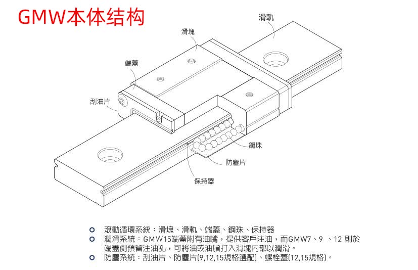 GMW本体结构.jpg