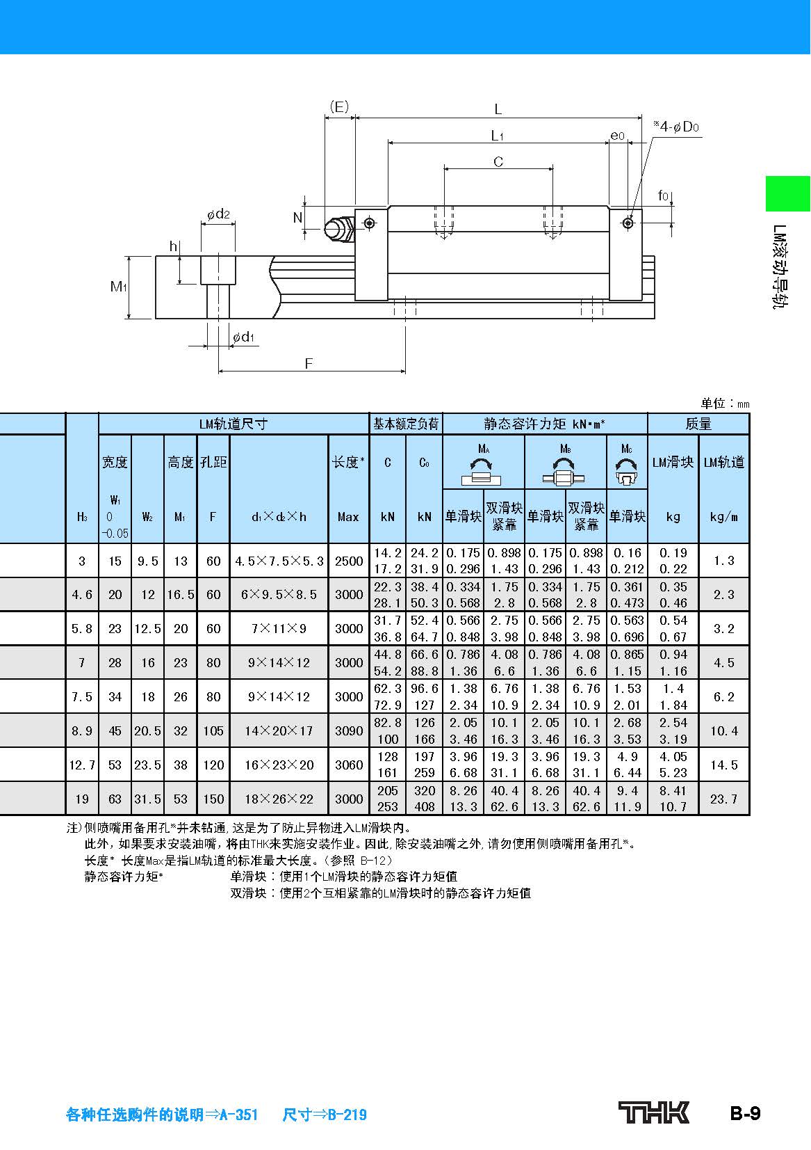 日本THK直线导轨