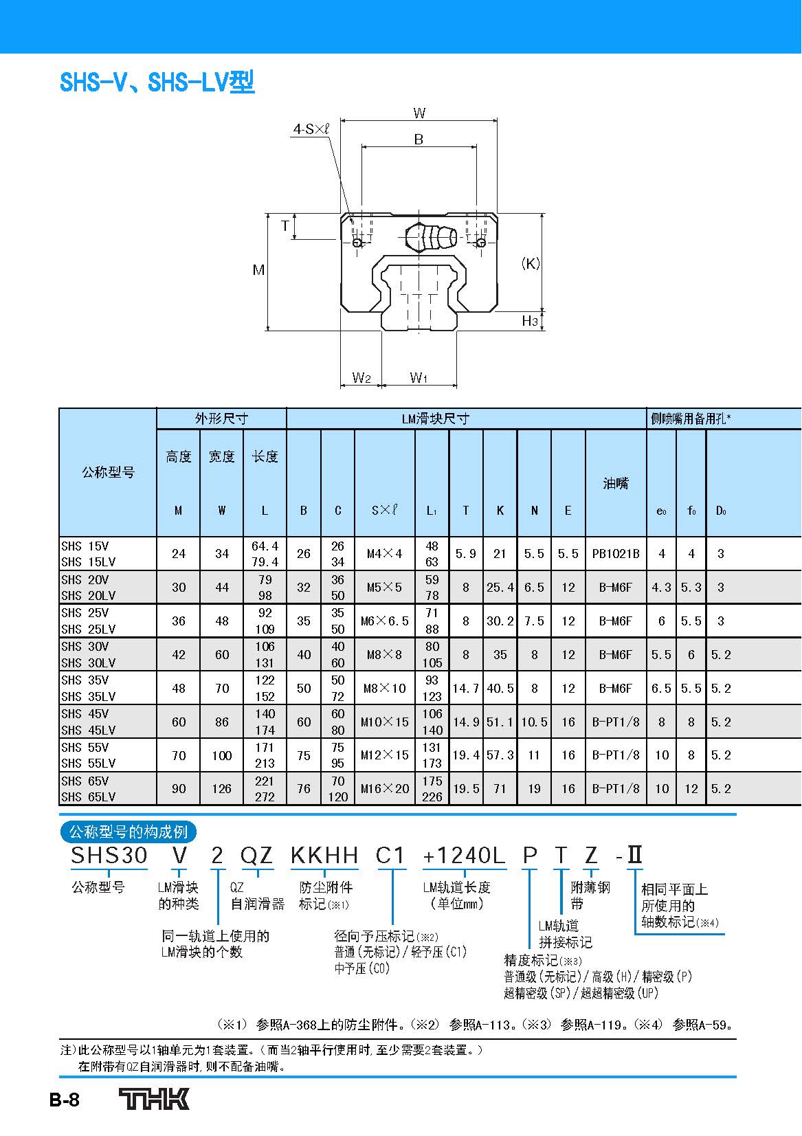 日本THK直线导轨