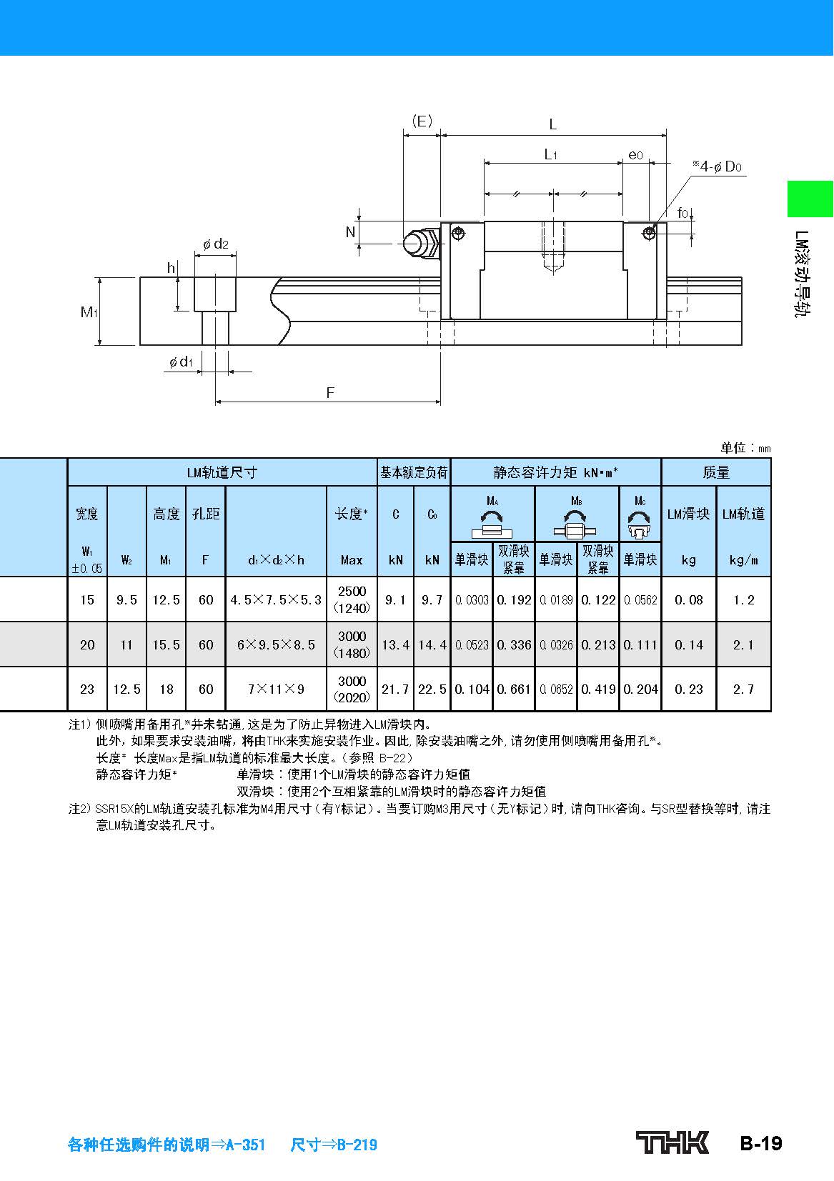 日本THK直线导轨SSR