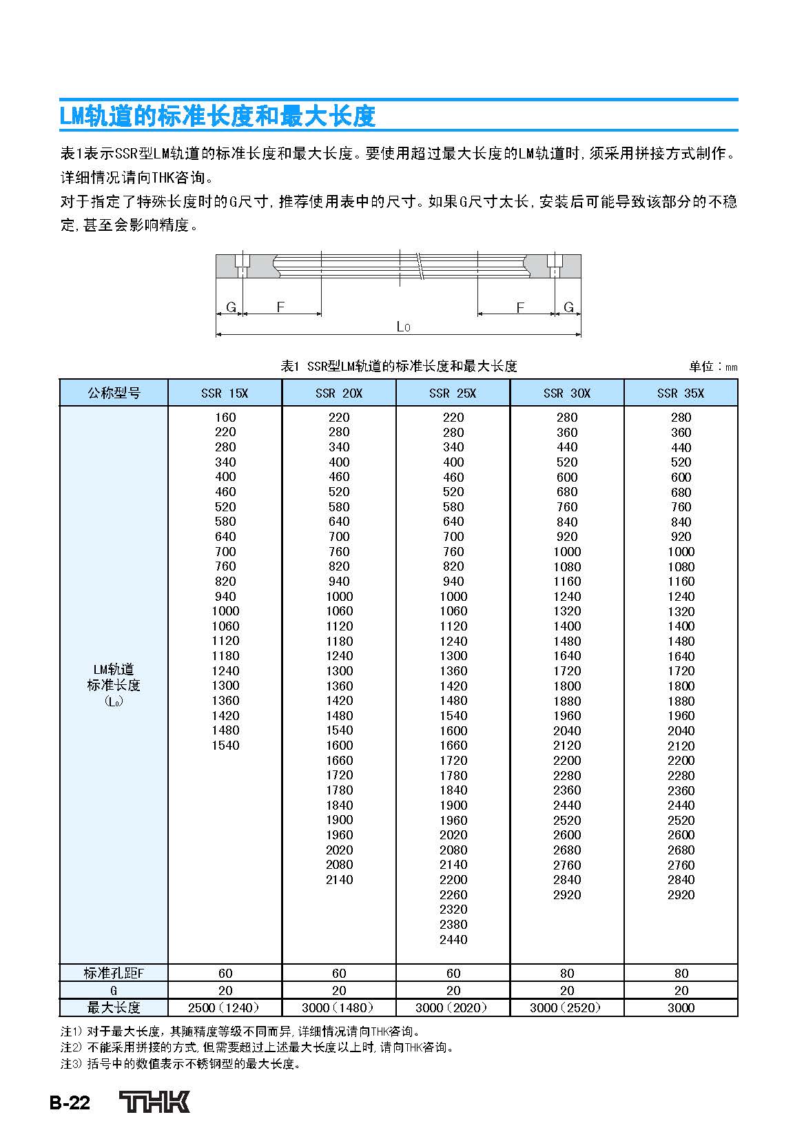 日本THK直线导轨SSR