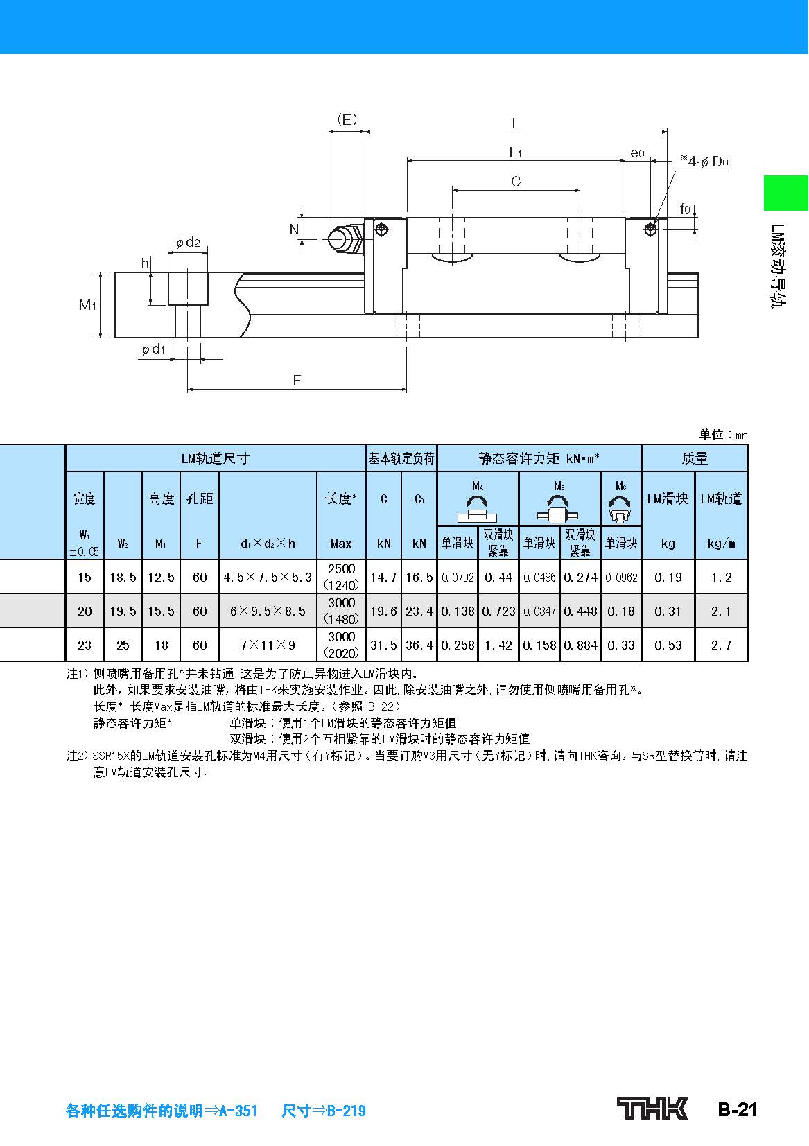 日本THK直线导轨SSR