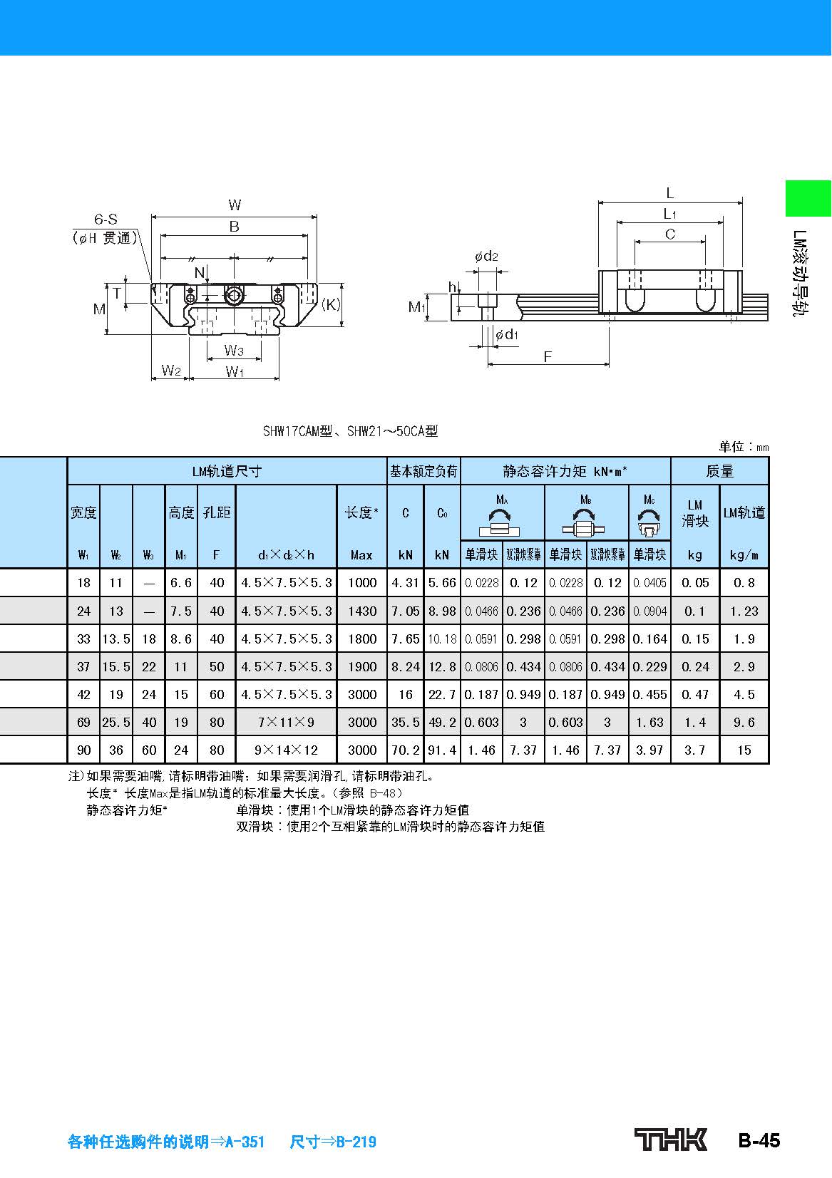 thk直线导轨滑块shw参数