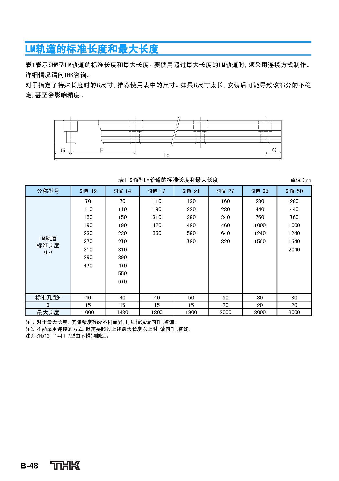 thk直线导轨滑块shw参数