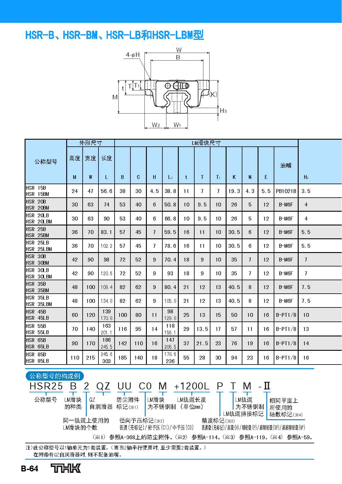 THK直线导轨HSR