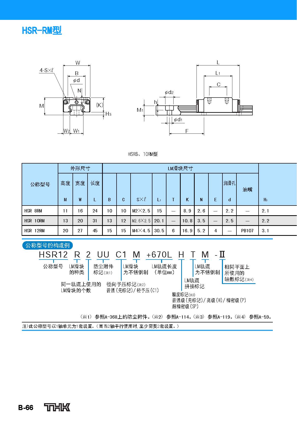 THK直线导轨HSR