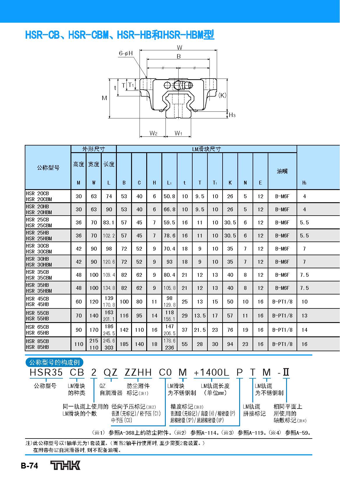 THK直线导轨HSR