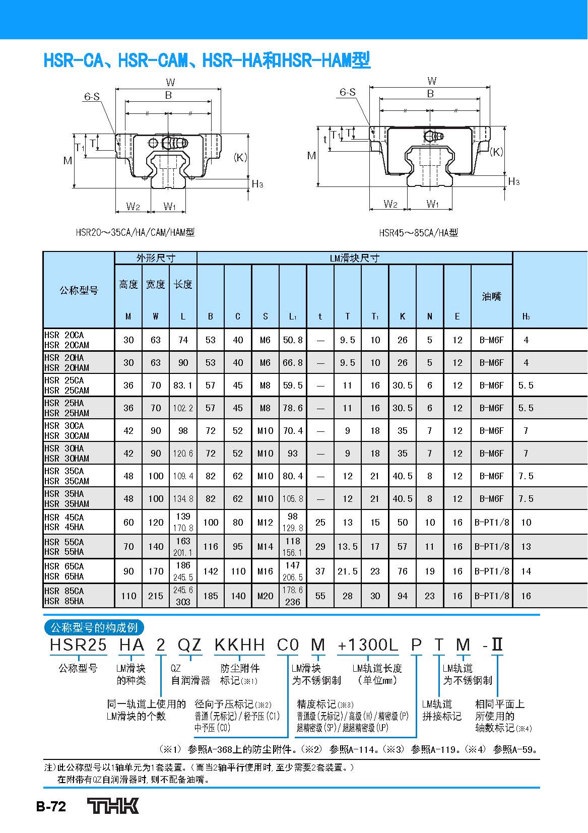 THK直线导轨HSR