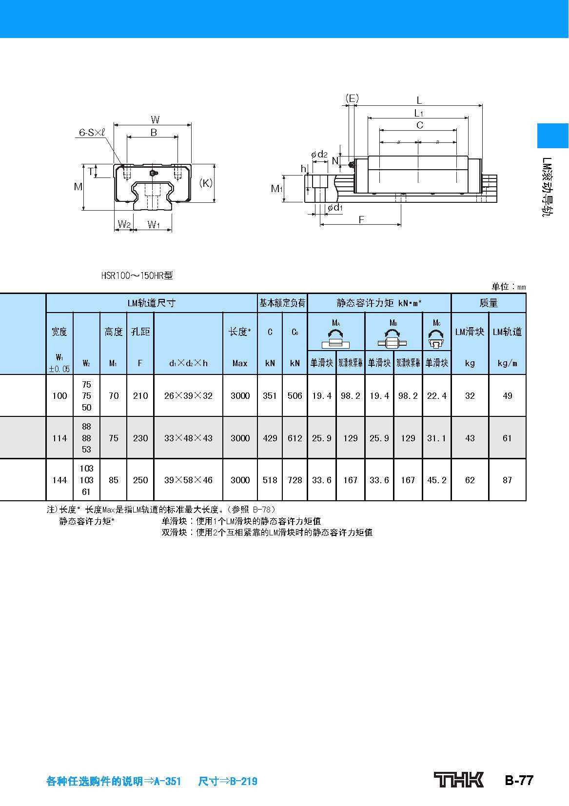 THK直线导轨HSR