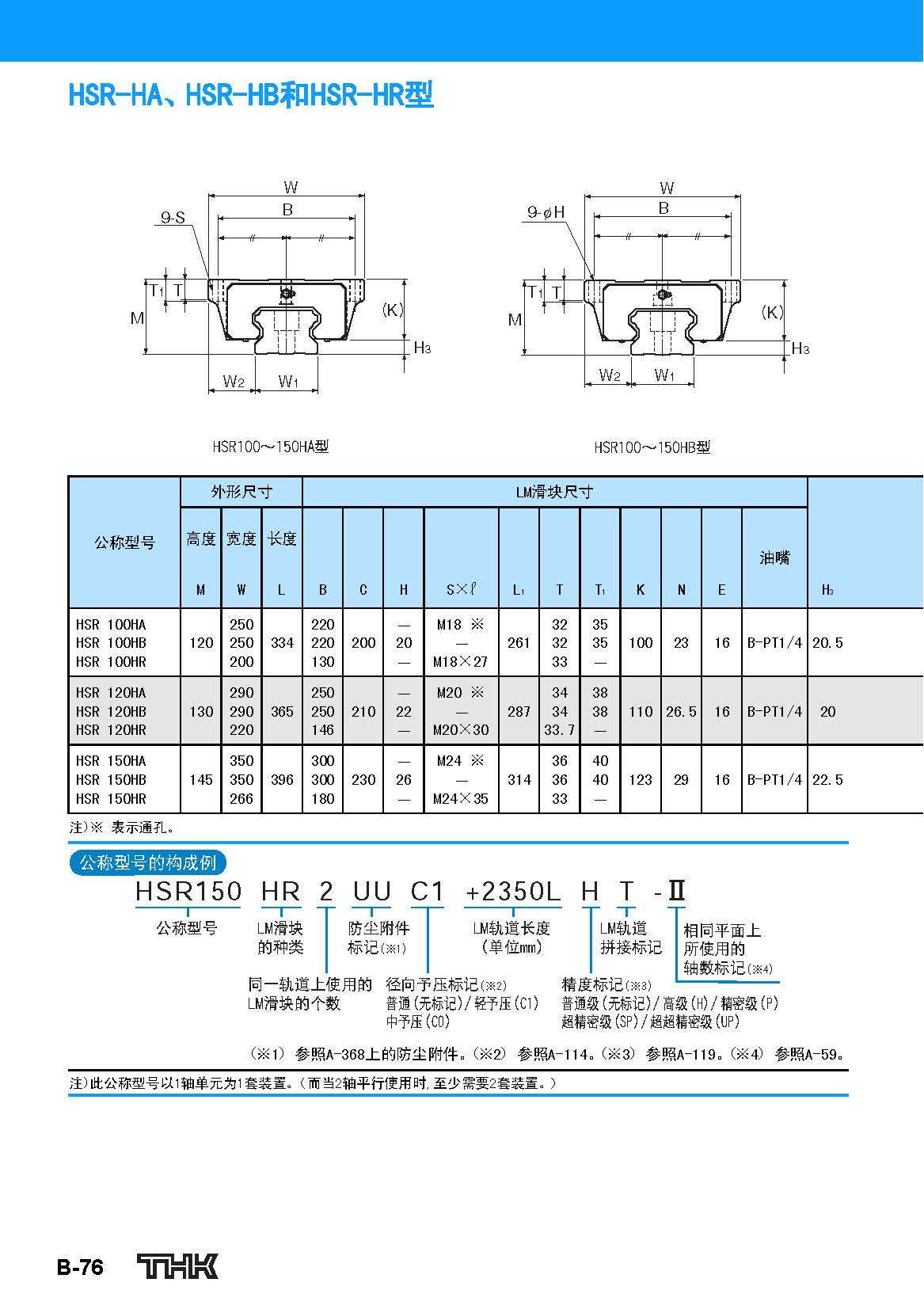 THK直线导轨HSR