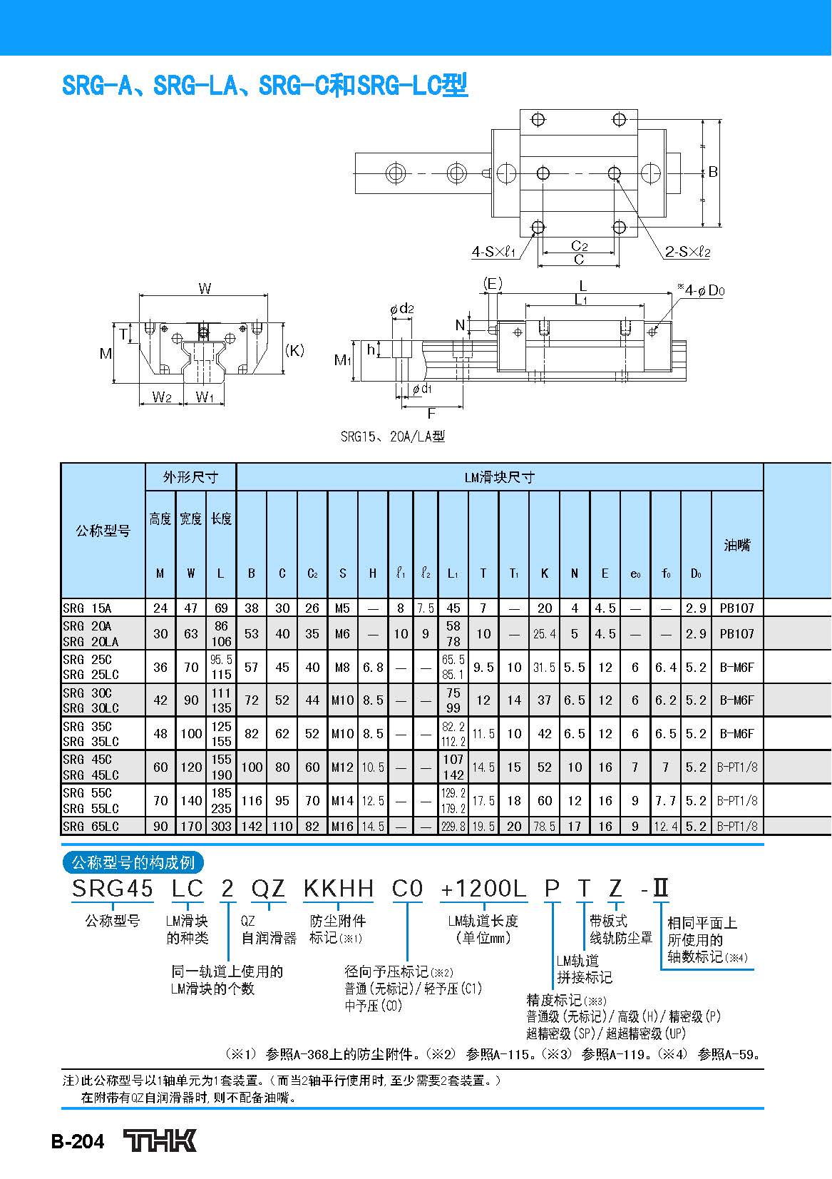 thk重负载直线导轨srg