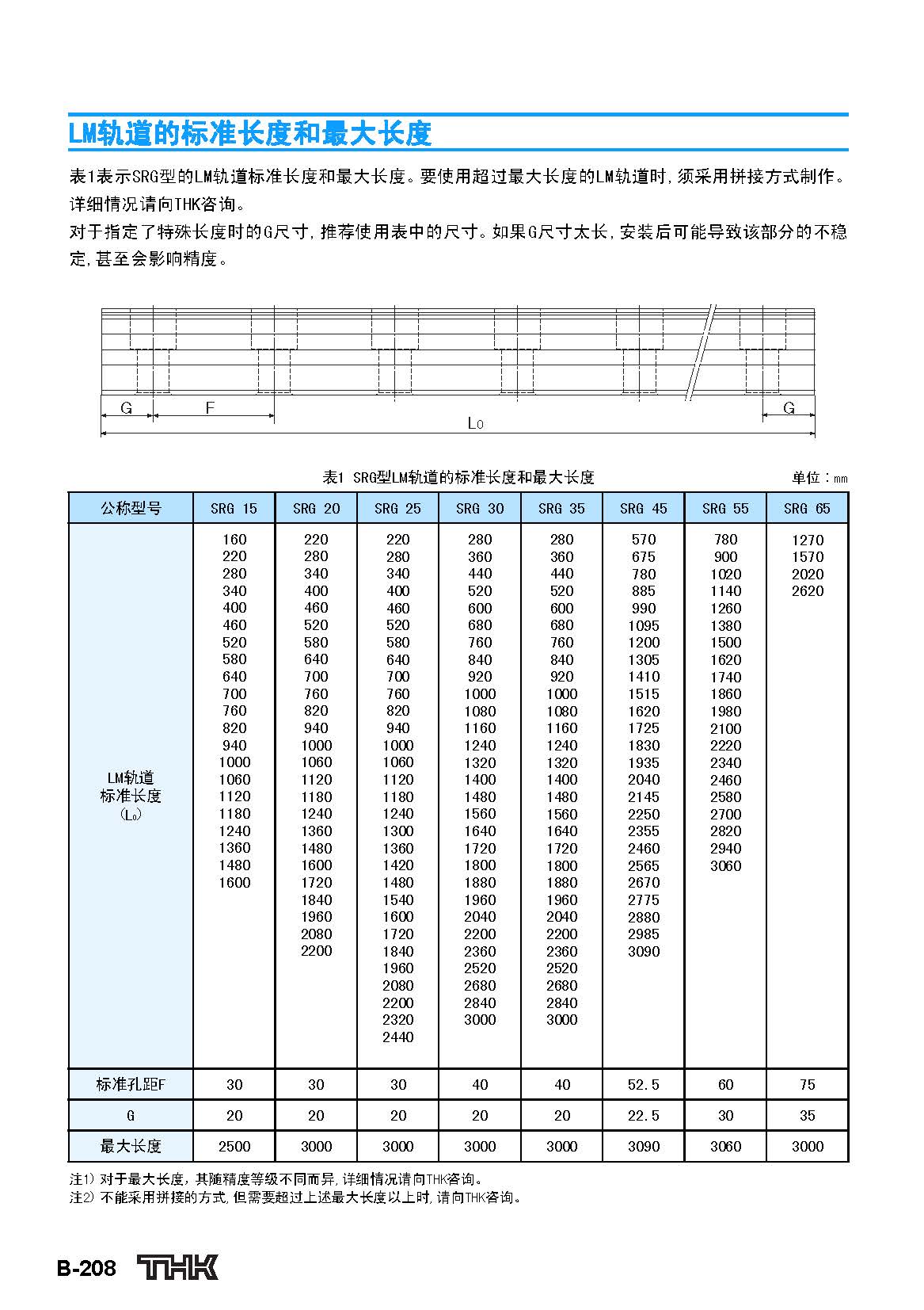 thk重负载直线导轨srg